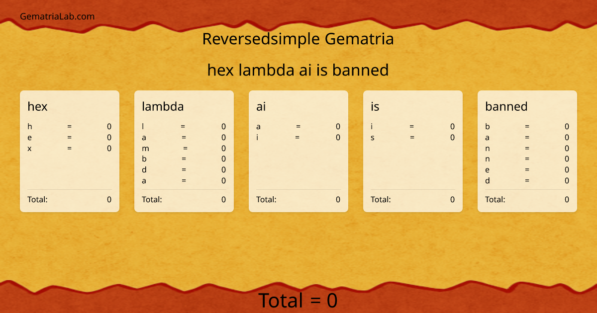 hex lambda ai is banned in reversedsimple Gematria
